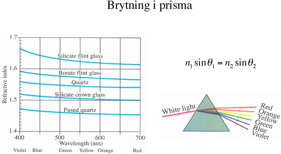 sinθ 1 = n