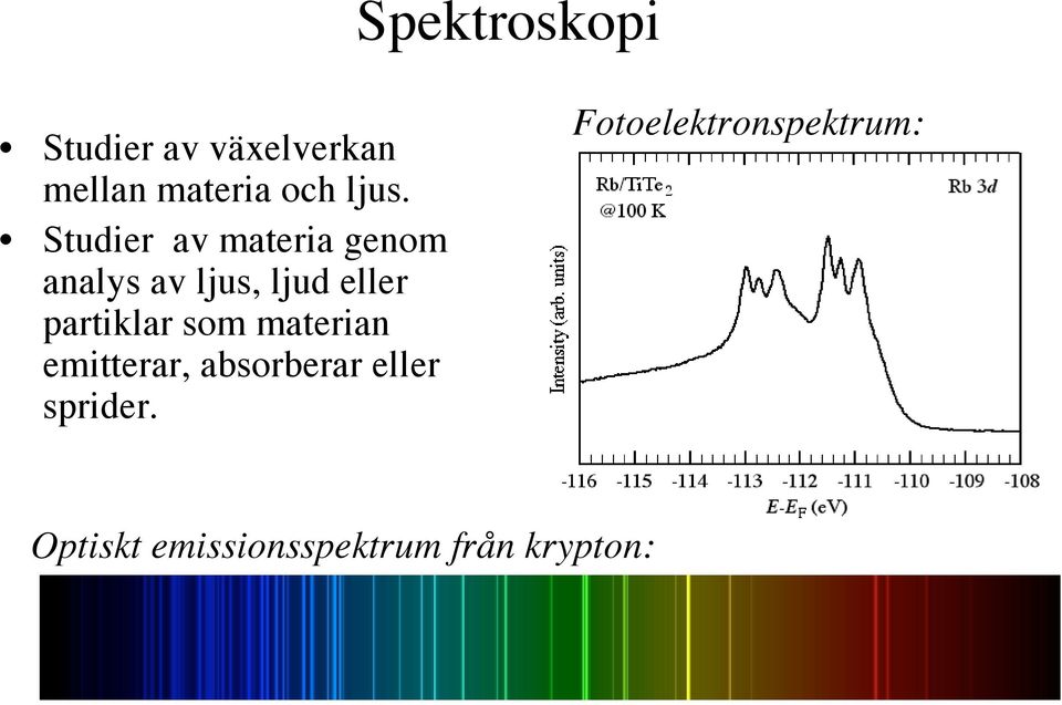 partiklar som materian emitterar, absorberar eller sprider.