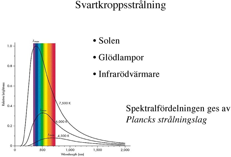 Infrarödvärmare