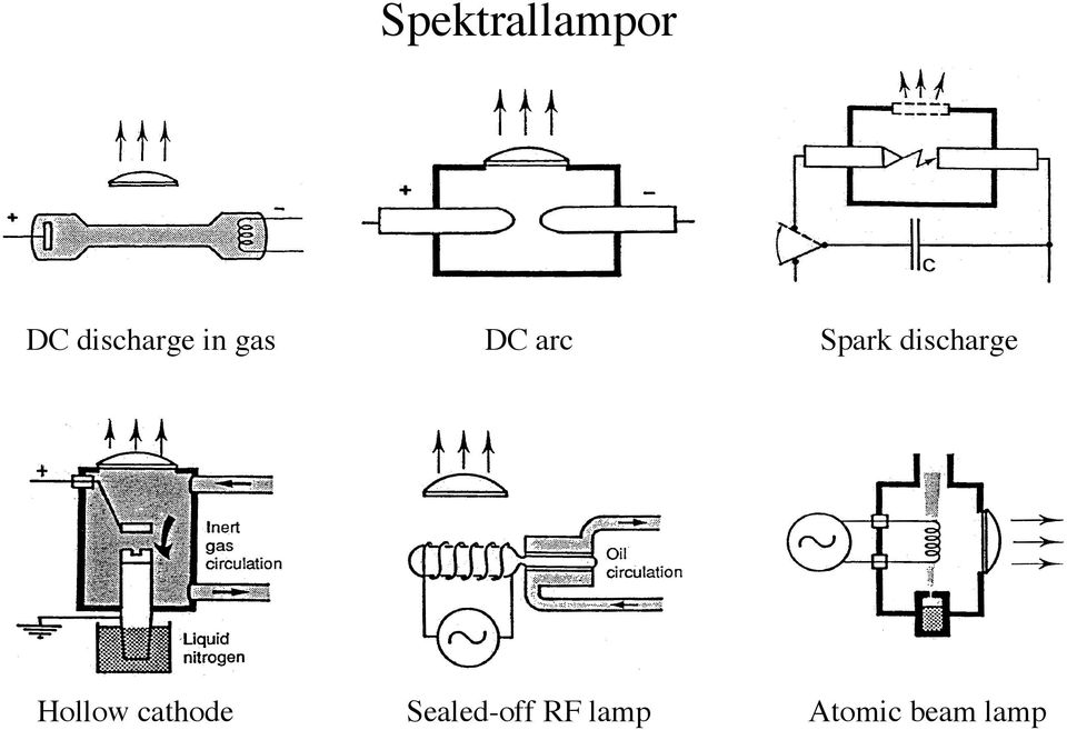 Spark discharge Hollow