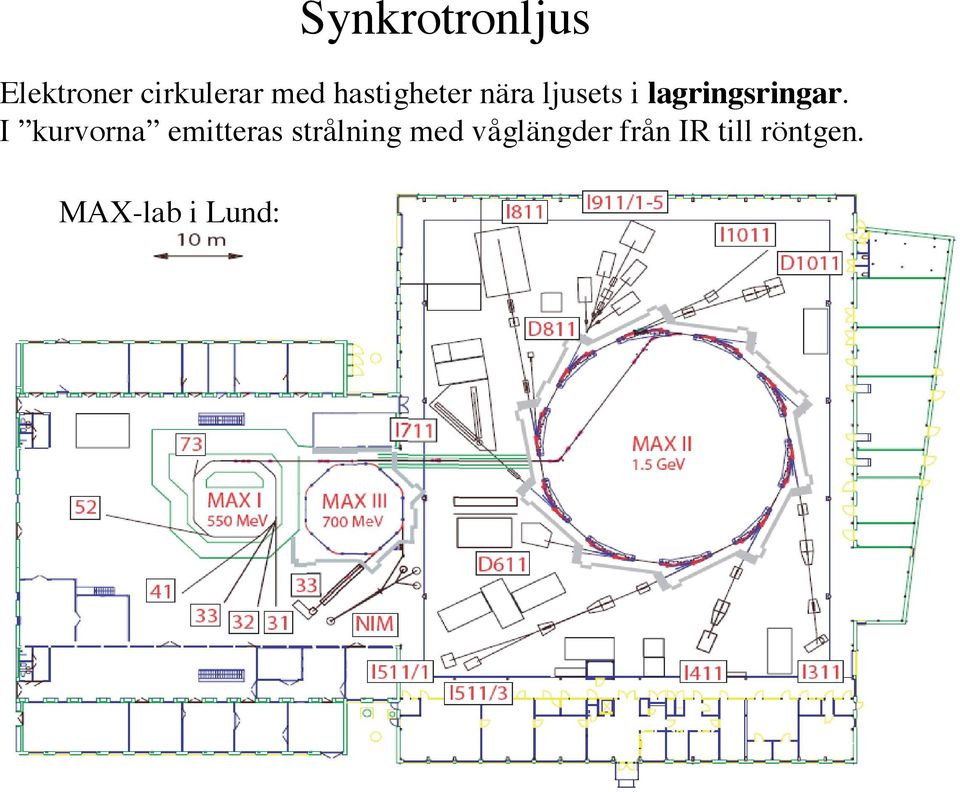 I kurvorna emitteras strålning med