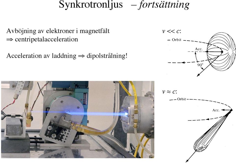 magnetfält centripetalacceleration