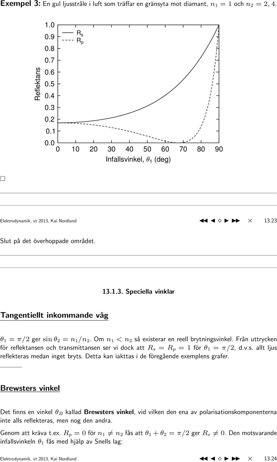 Om n 1 < n 2 så existerar en reell brytningsvinkel. Från uttrycken för reflektansen och transmittansen ser vi dock att R s = R p = 1 för θ 1 = π/2, d.v.s. allt ljus reflekteras medan inget bryts.