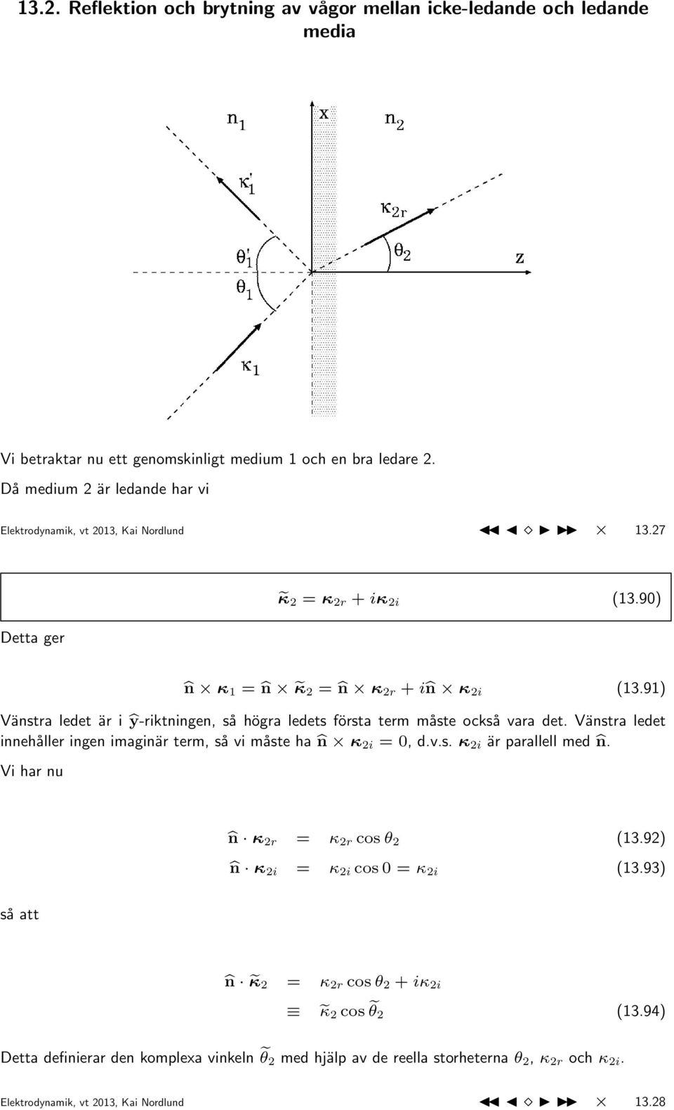 91) Vänstra ledet är i ŷ-riktningen, så högra ledets första term måste också vara det. Vänstra ledet innehåller ingen imaginär term, så vi måste ha n κ 2i = 0, d.v.s. κ 2i är parallell med n.