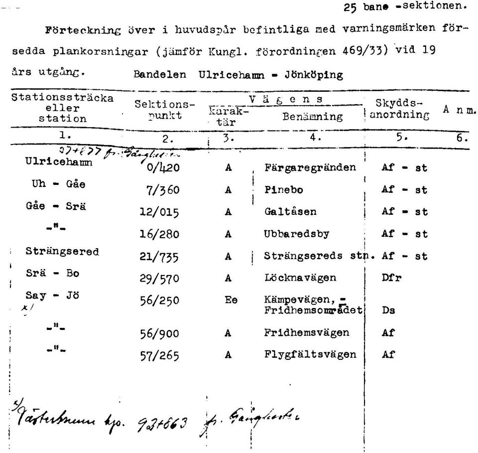 k a r a k - : t ä r Vägens B enäm ning a n o rd n in g A n m 2. 3. 4. 5. 6.