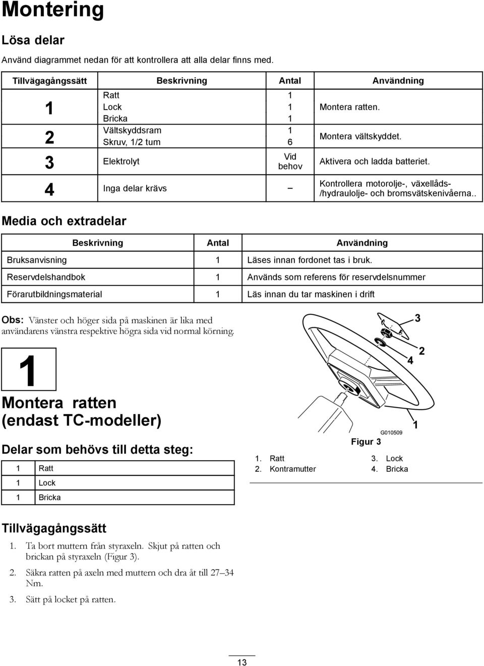 Montera vältskyddet. Aktivera och ladda batteriet. Beskrivning Antal Användning Bruksanvisning 1 Läses innan fordonet tas i bruk.