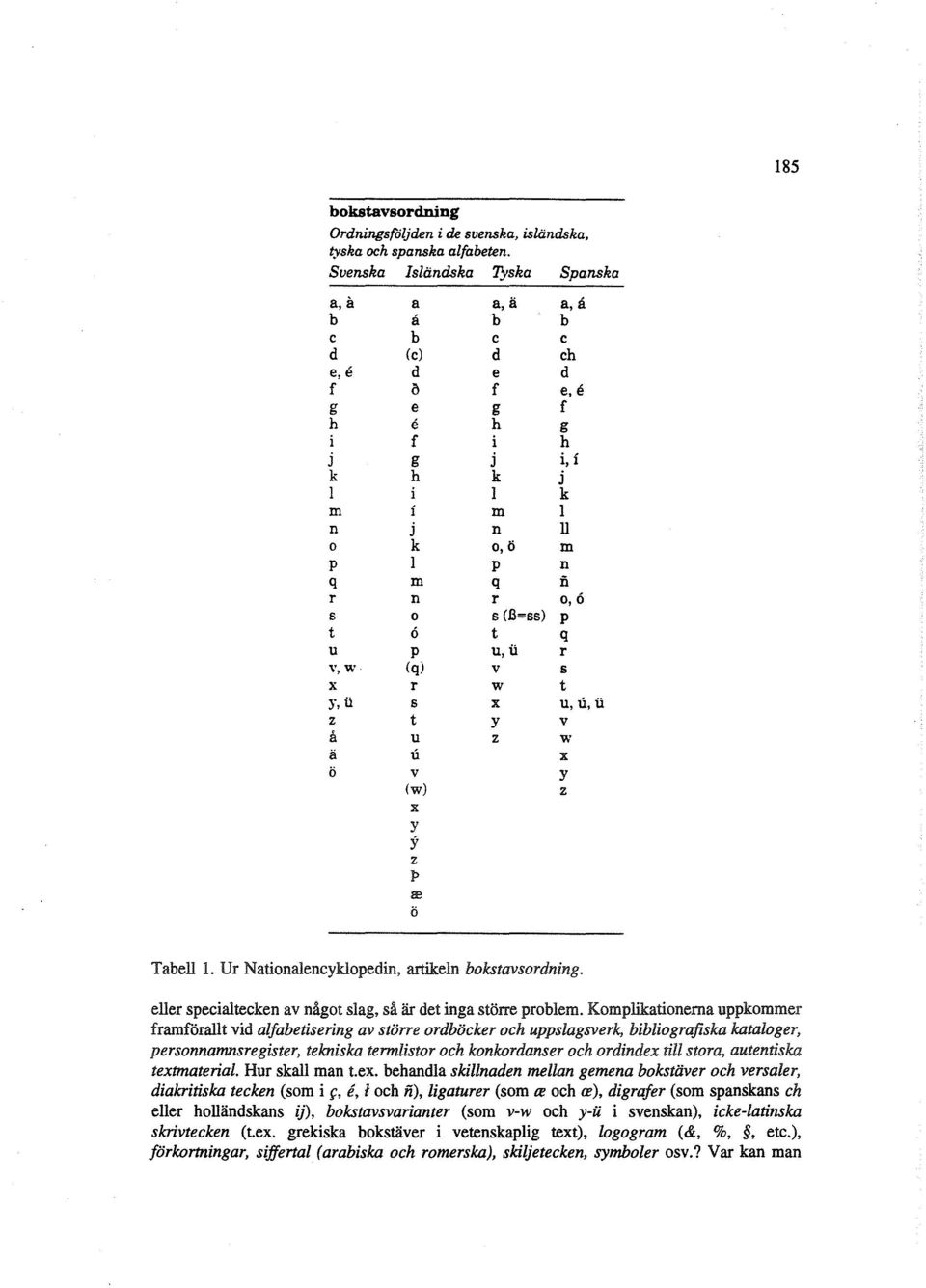 s (B=ss) p t 6 t q u p u, u r Y, '\\ (q) v s x r w t y, u s x u, u, u z t y v å u z w ä u x ö v y (w) x y y z p a') ö z Tabell l. Ur Nationalencyklopedin, artikeln bokstavsordning.