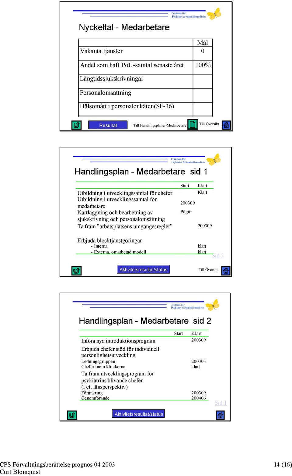 och personalomsättning Start 200309 Pågår Klart Klart Ta fram arbetsplatsens umgängesregler 200309 Erbjuda blocktjänstgöringar - Interna - Externa, omarbetad modell klart klart Sid 2