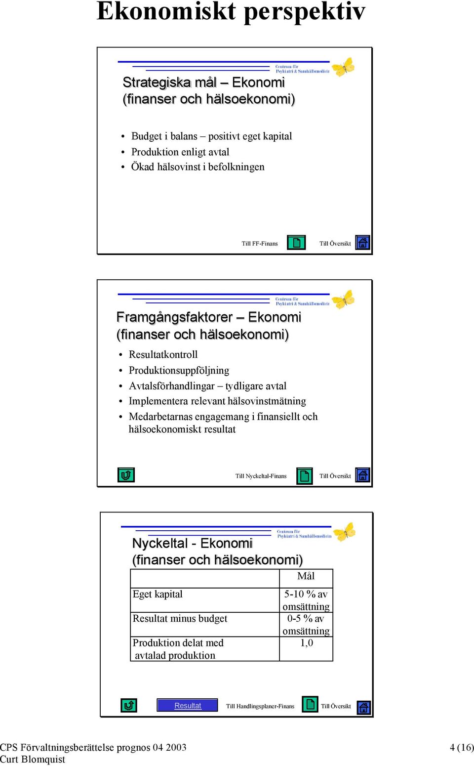 hälsovinstmätning Medarbetarnas engagemang i finansiellt och hälsoekonomiskt resultat Till Nyckeltal-Finans Nyckeltal - Ekonomi (finanser och hälsoekonomi) Eget kapital