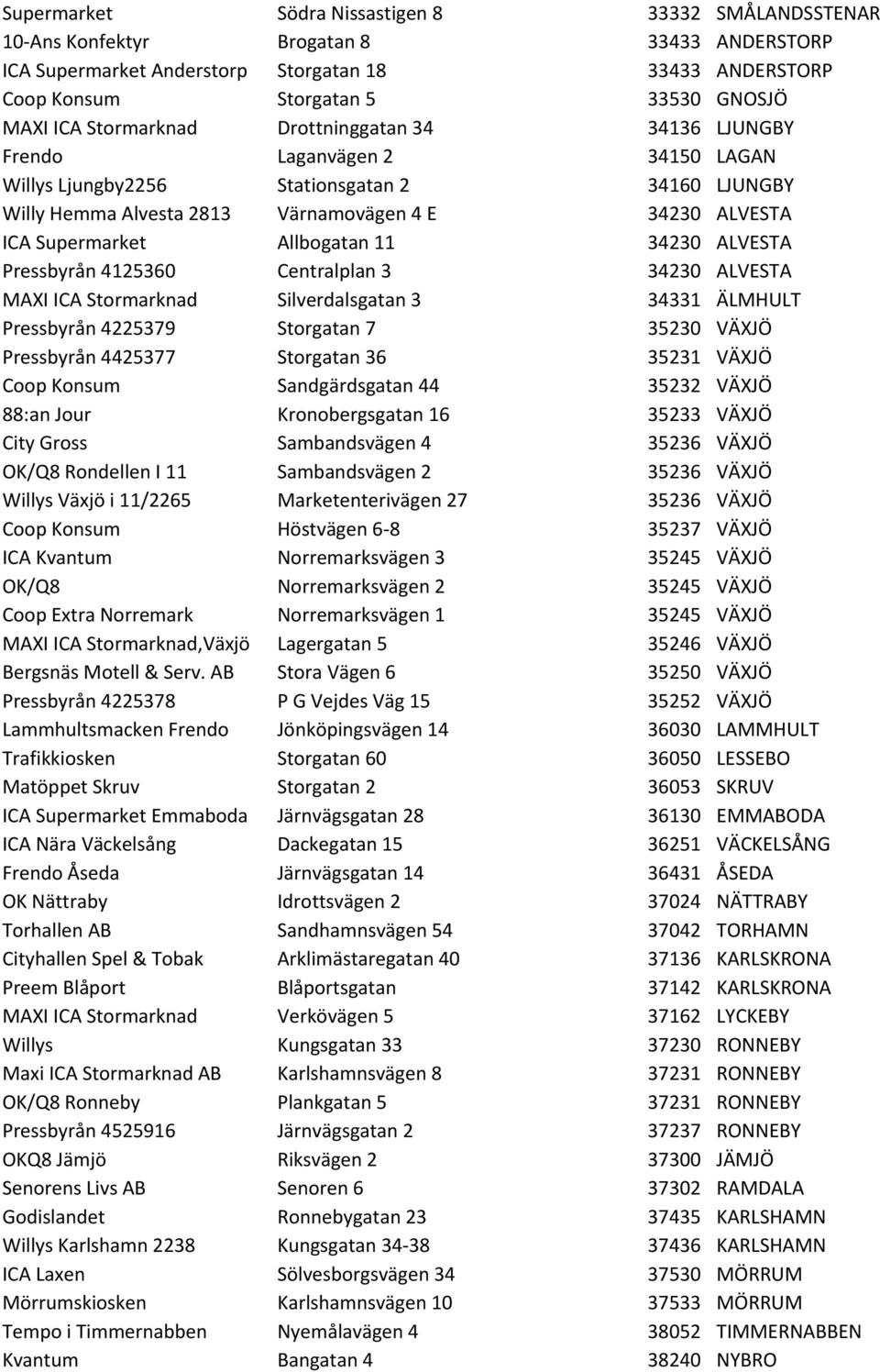 Supermarket Allbogatan 11 34230 ALVESTA Pressbyrån 4125360 Centralplan 3 34230 ALVESTA MAXI ICA Stormarknad Silverdalsgatan 3 34331 ÄLMHULT Pressbyrån 4225379 Storgatan 7 35230 VÄXJÖ Pressbyrån
