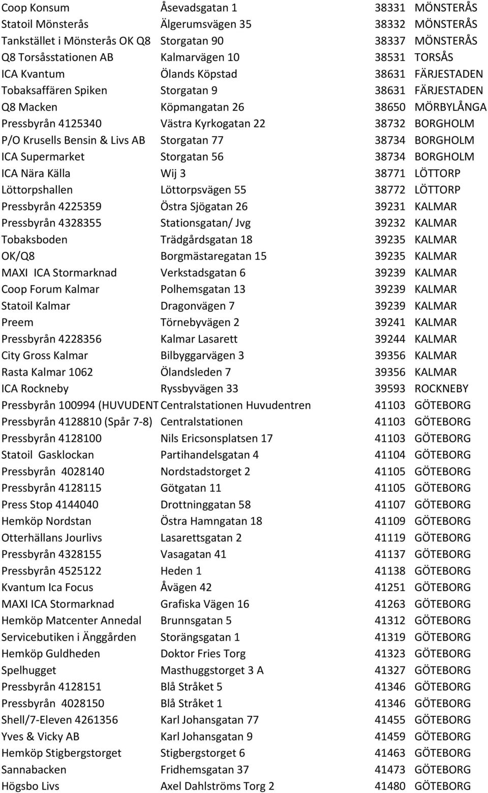 P/O Krusells Bensin & Livs AB Storgatan 77 38734 BORGHOLM ICA Supermarket Storgatan 56 38734 BORGHOLM ICA Nära Källa Wij 3 38771 LÖTTORP Löttorpshallen Löttorpsvägen 55 38772 LÖTTORP Pressbyrån