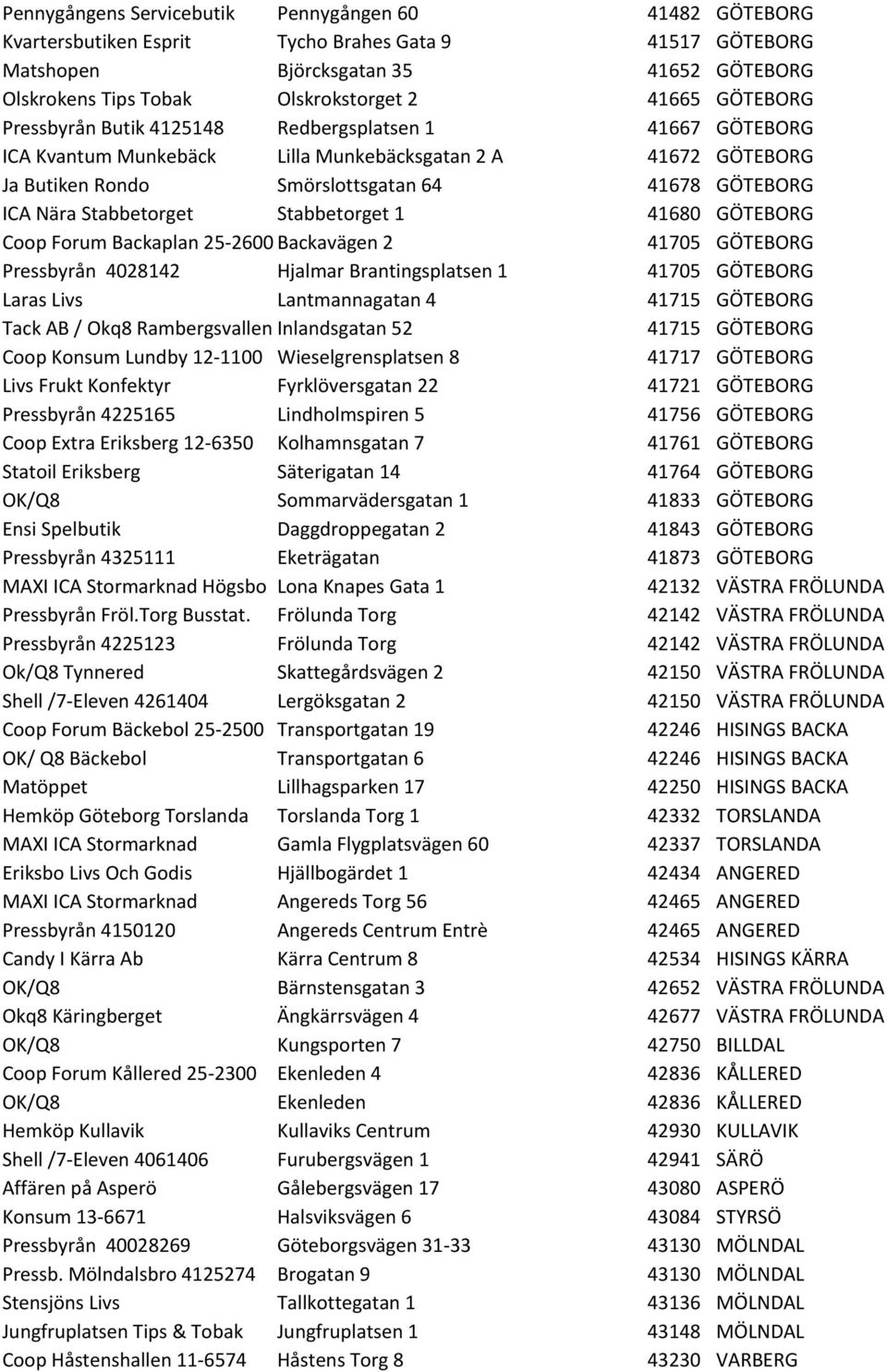 Stabbetorget Stabbetorget 1 41680 GÖTEBORG Coop Forum Backaplan 25-2600 Backavägen 2 41705 GÖTEBORG Pressbyrån 4028142 Hjalmar Brantingsplatsen 1 41705 GÖTEBORG Laras Livs Lantmannagatan 4 41715