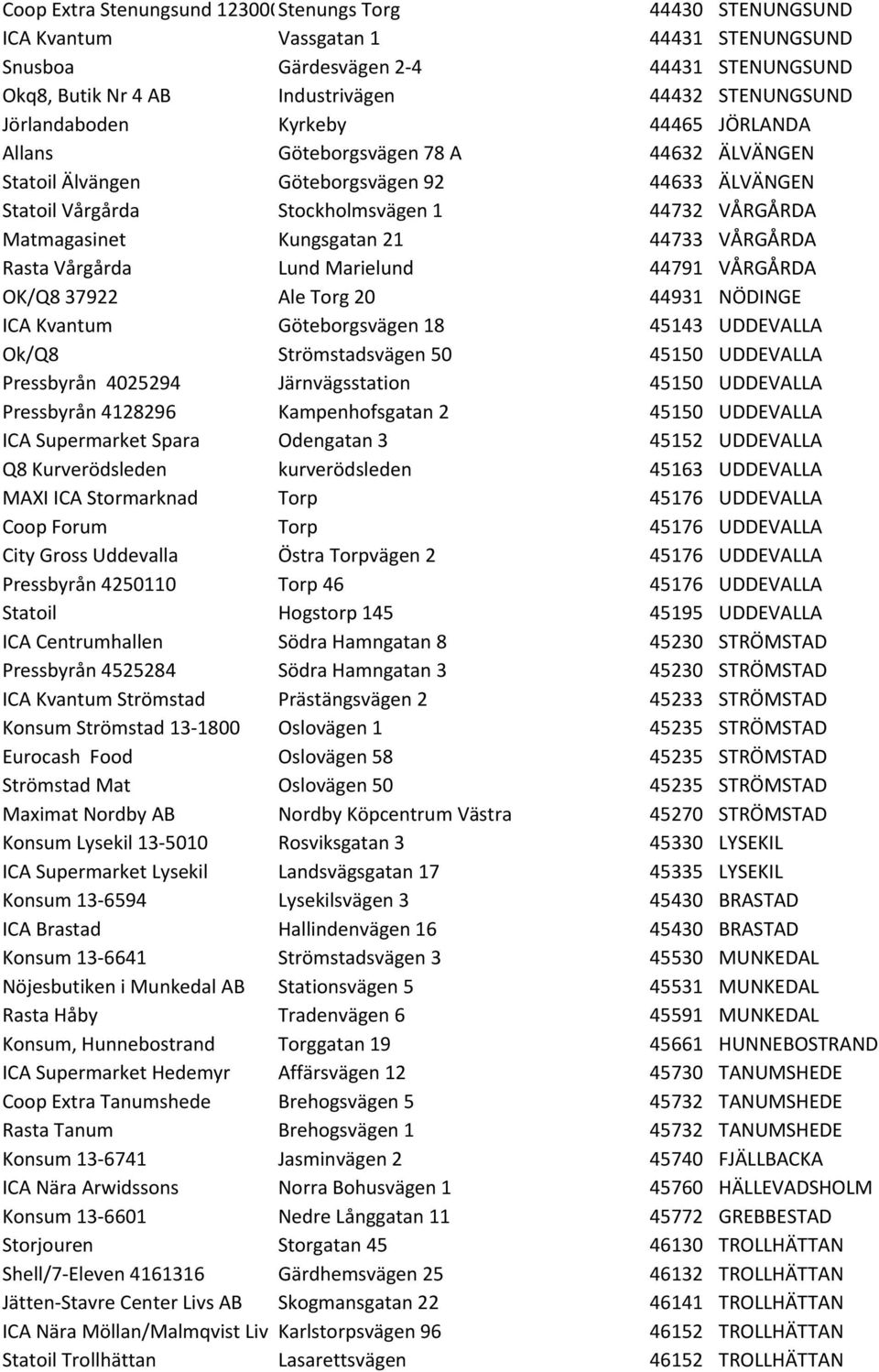 Kungsgatan 21 44733 VÅRGÅRDA Rasta Vårgårda Lund Marielund 44791 VÅRGÅRDA OK/Q8 37922 Ale Torg 20 44931 NÖDINGE ICA Kvantum Göteborgsvägen 18 45143 UDDEVALLA Ok/Q8 Strömstadsvägen 50 45150 UDDEVALLA