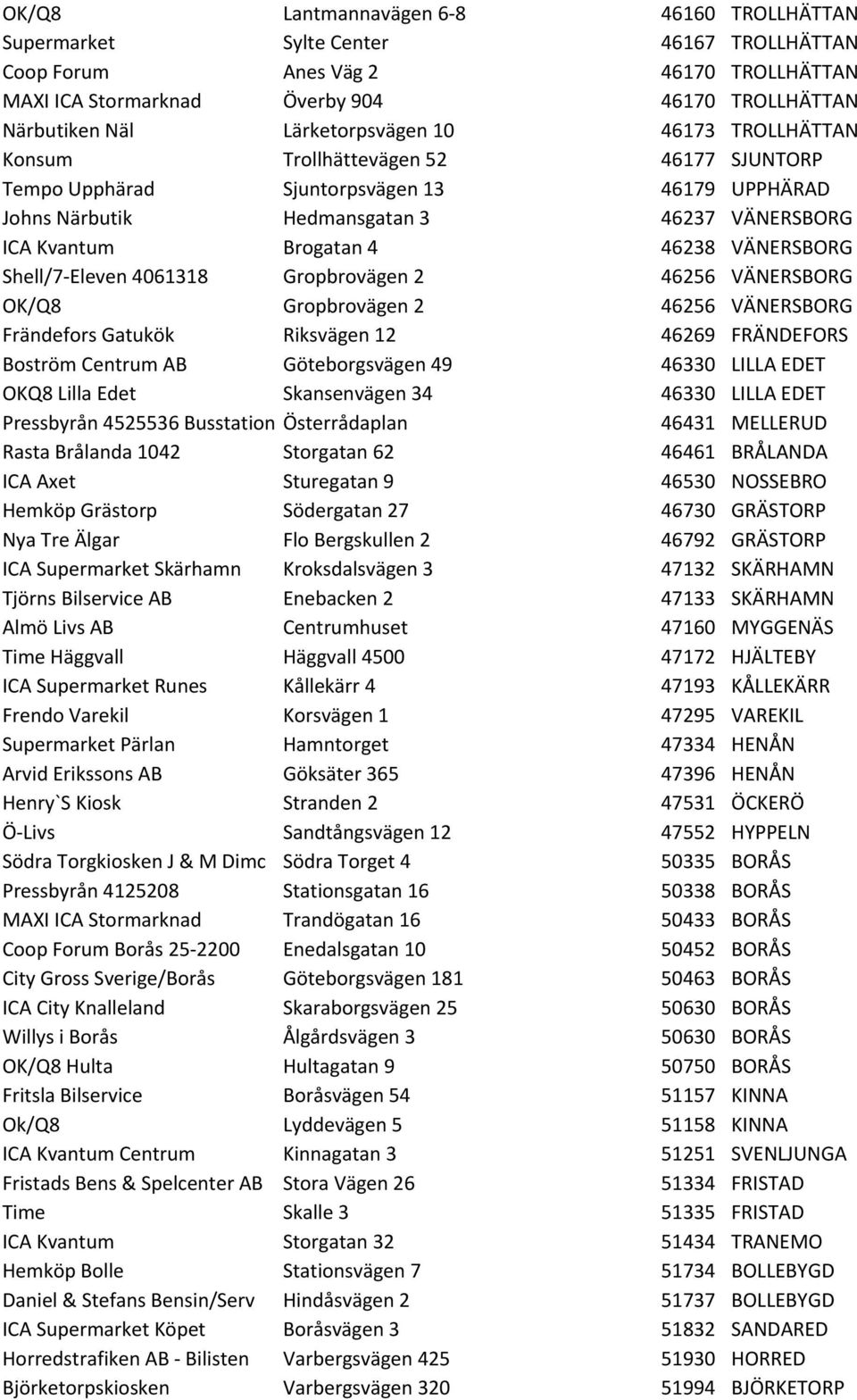 46238 VÄNERSBORG Shell/7- Eleven 4061318 Gropbrovägen 2 46256 VÄNERSBORG OK/Q8 Gropbrovägen 2 46256 VÄNERSBORG Frändefors Gatukök Riksvägen 12 46269 FRÄNDEFORS Boström Centrum AB Göteborgsvägen 49