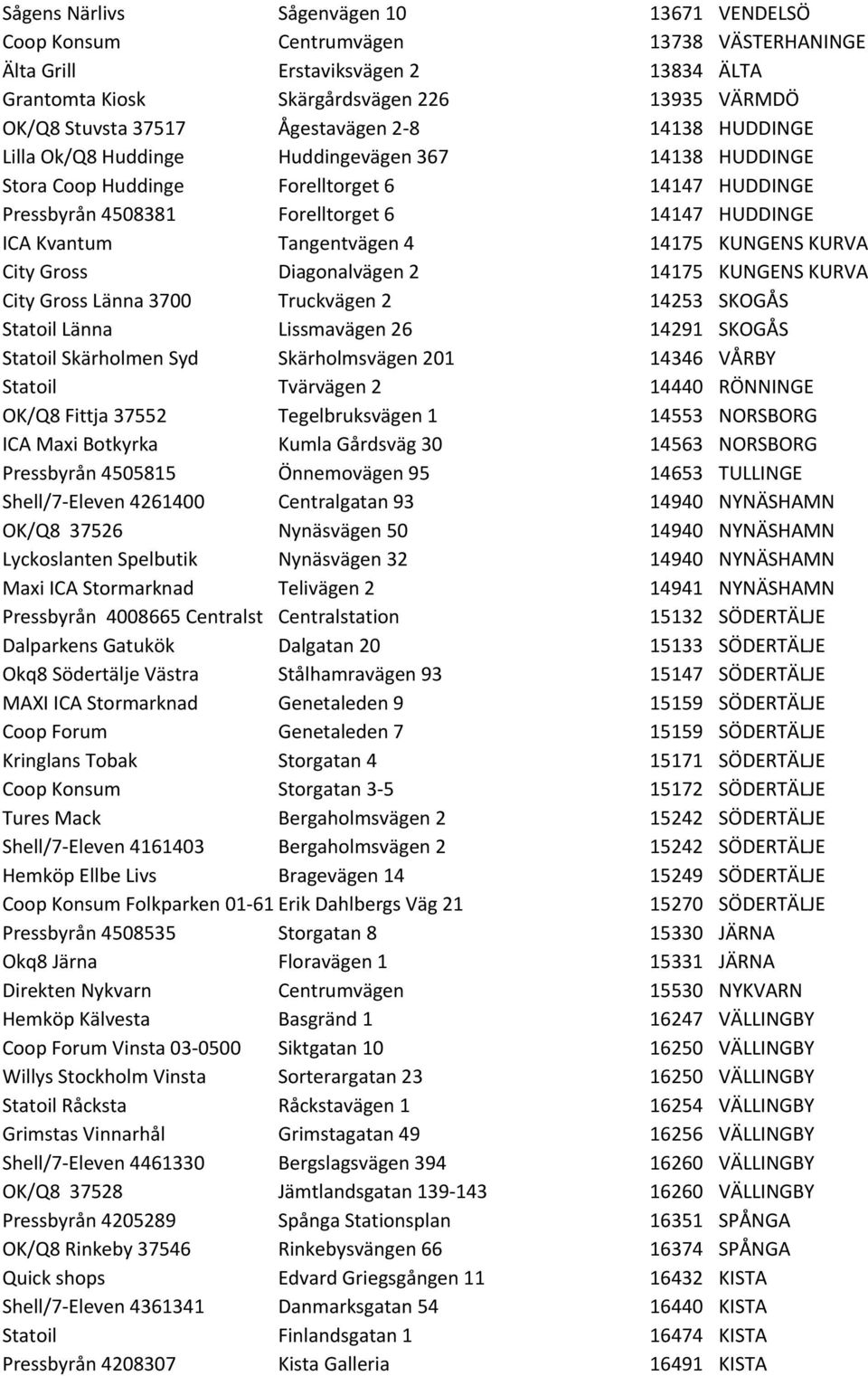 Tangentvägen 4 14175 KUNGENS KURVA City Gross Diagonalvägen 2 14175 KUNGENS KURVA City Gross Länna 3700 Truckvägen 2 14253 SKOGÅS Statoil Länna Lissmavägen 26 14291 SKOGÅS Statoil Skärholmen Syd