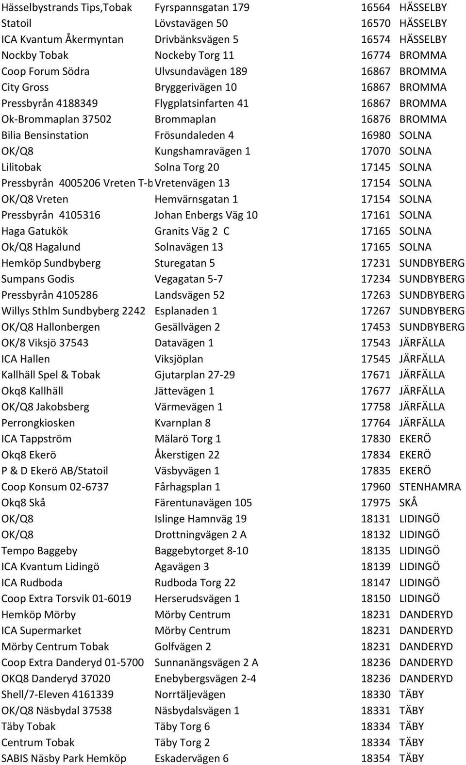 Bensinstation Frösundaleden 4 16980 SOLNA OK/Q8 Kungshamravägen 1 17070 SOLNA Lilitobak Solna Torg 20 17145 SOLNA Pressbyrån 4005206 Vreten T- bvretenvägen 13 17154 SOLNA OK/Q8 Vreten Hemvärnsgatan 1