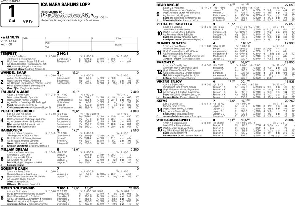 e Zola Boko - 1: 0 0-0-0 0 1: 0 0-0-0 0 Tot: 0 0-0-0 April Storm e Flying Irishman Sundberg -O S 10/1 -p / 210 p 2, - - 1p Uppf: Menhammar Stuteri AB, Ekerö Törnqvist M E 2/ -k 6/ 210 k 20, - - gdk 1