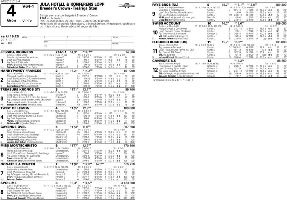 ca kl 1:2 JESSICA IGNESS 210:1 1, M *1, AM 00,mbr. s.