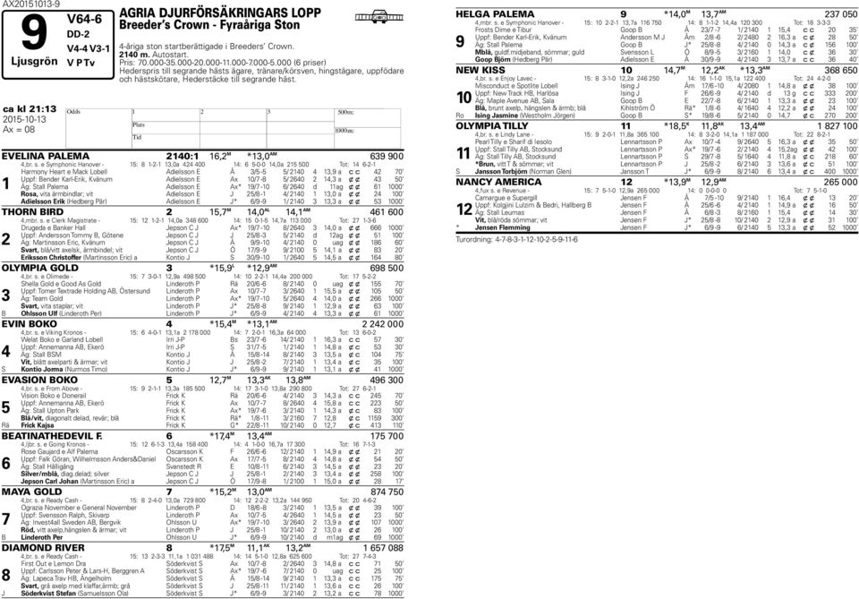 ca kl 21:1 EVELINA PALEMA 210:1 16,2 M *1,0 AM 6 00,br. s.