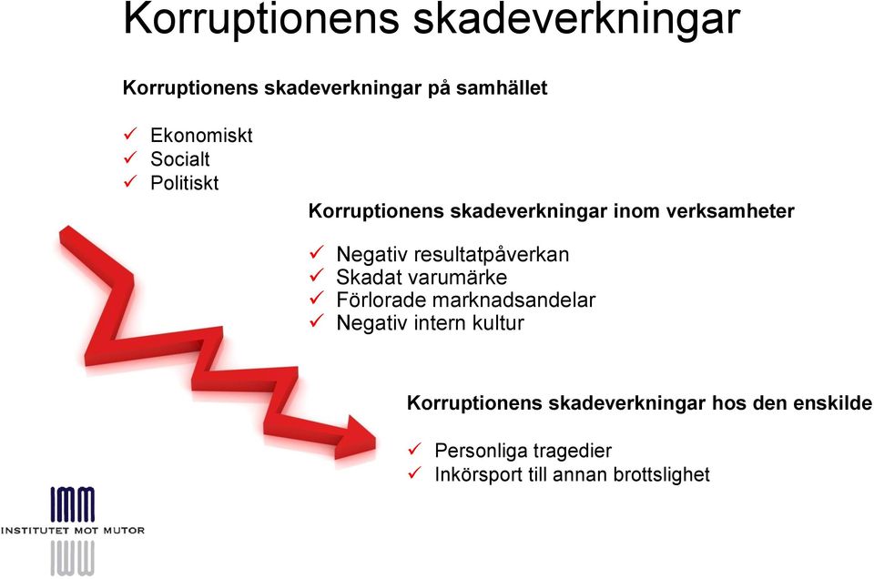 resultatpåverkan Skadat varumärke Förlorade marknadsandelar Negativ intern kultur