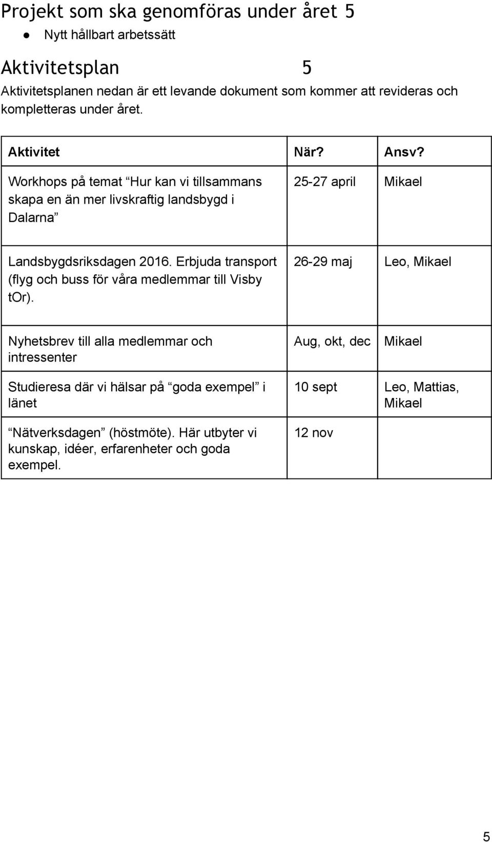 Workhops på temat Hur kan vi tillsammans skapa en än mer livskraftig landsbygd i Dalarna 25 27 april Mikael Landsbygdsriksdagen 2016.