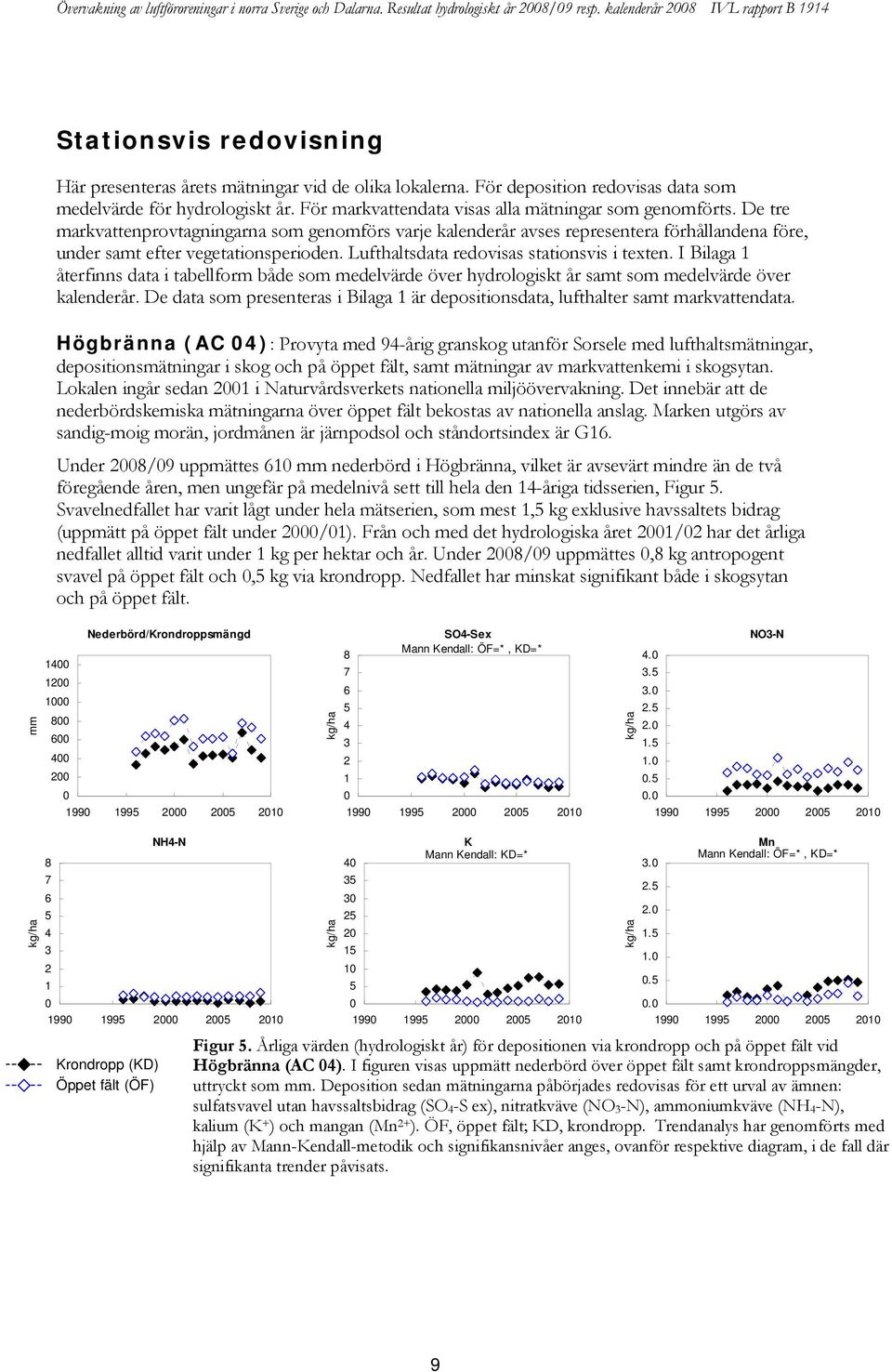 Lufthaltsdata redovisas stationsvis i texten. I Bilaga 1 återfinns data i tabellform både som medelvärde över hydrologiskt år samt som medelvärde över kalenderår.