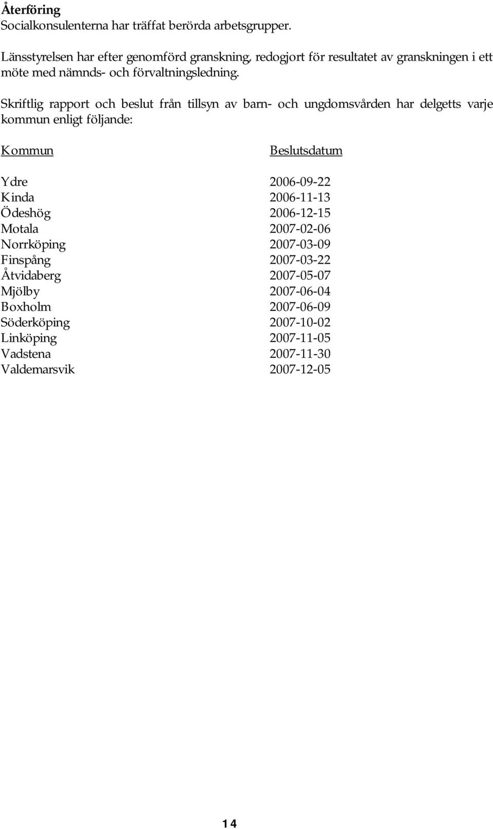 Skriftlig rapport och beslut från tillsyn av barn- och ungdomsvården har delgetts varje kommun enligt följande: Kommun Beslutsdatum Ydre 2006-09-22