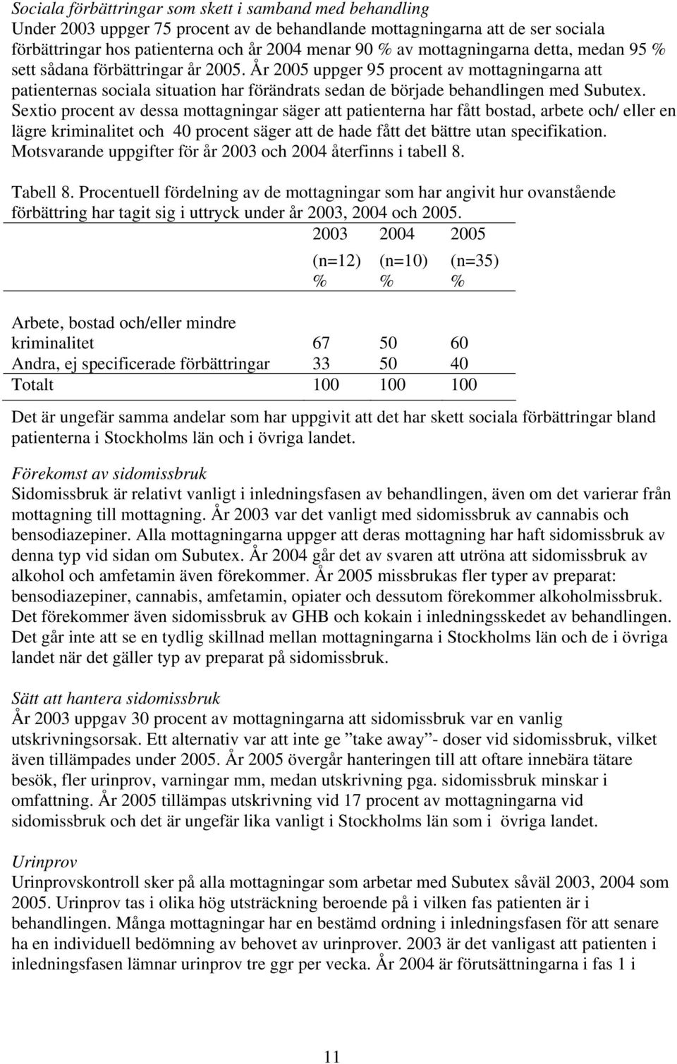 År 2005 uppger 95 procent av mottagningarna att patienternas sociala situation har förändrats sedan de började behandlingen med Subutex.