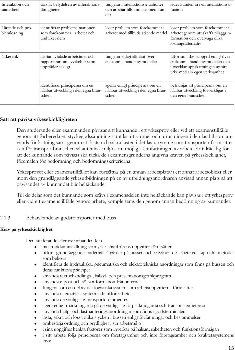 att skaffa tilläggsinformation och överväga olika lösningsalternativ Yrkesetik iakttar avtalade arbetstider och rapporterar om avvikelser samt uppträder sakligt fungerar enligt allmänt överenskomna