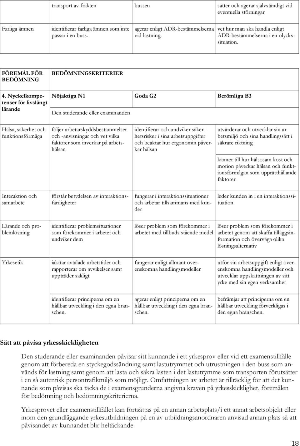 Nyckelkompetenser för livslångt lärande Hälsa, säkerhet och funktionsförmåga följer arbetarskyddsbestämmelser och -anvisningar och vet vilka faktorer som inverkar på arbetshälsan identifierar och