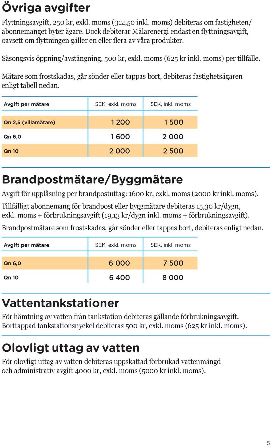 moms) per tillfälle. Mätare som frostskadas, går sönder eller tappas bort, debiteras fastighetsägaren enligt tabell nedan. Avgift per mätare SEK, exkl. moms SEK, inkl.