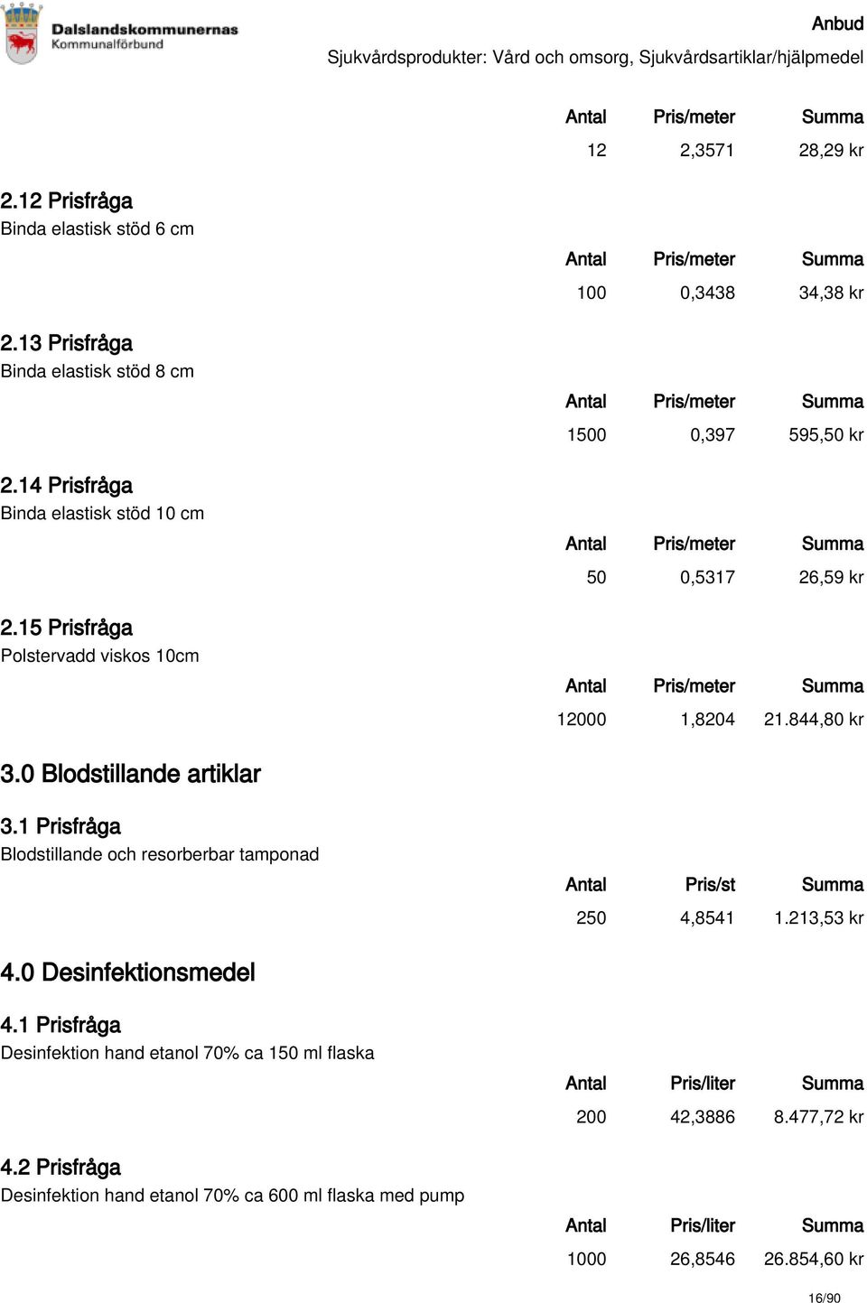 1 Prisfråga Blodstillande och resorberbar tamponad 250 4,8541 1.213,53 kr 4.0 Desinfektionsmedel 4.