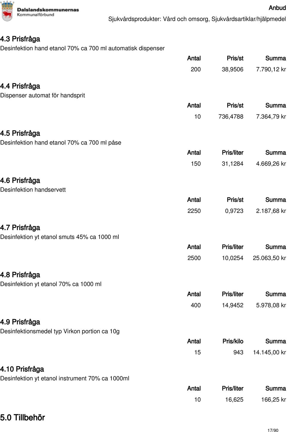 7 Prisfråga Desinfektion yt etanol smuts 45% ca 1000 ml Antal Pris/liter Summa 2500 10,0254 25.063,50 kr 4.