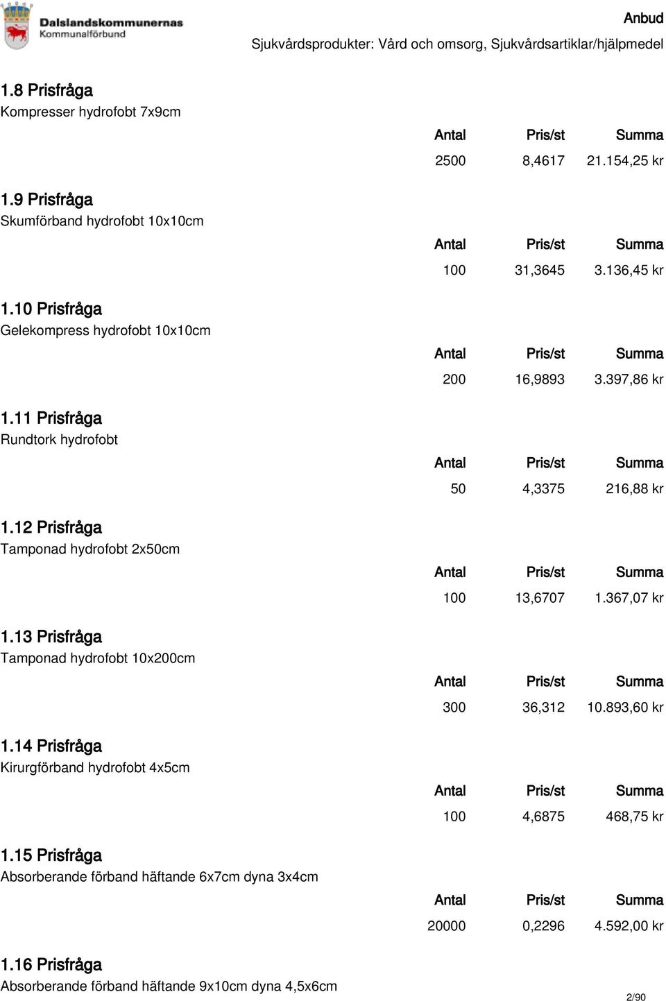 12 Prisfråga Tamponad hydrofobt 2x50cm 100 13,6707 1.367,07 kr 1.13 Prisfråga Tamponad hydrofobt 10x200cm 300 36,312 10.893,60 kr 1.