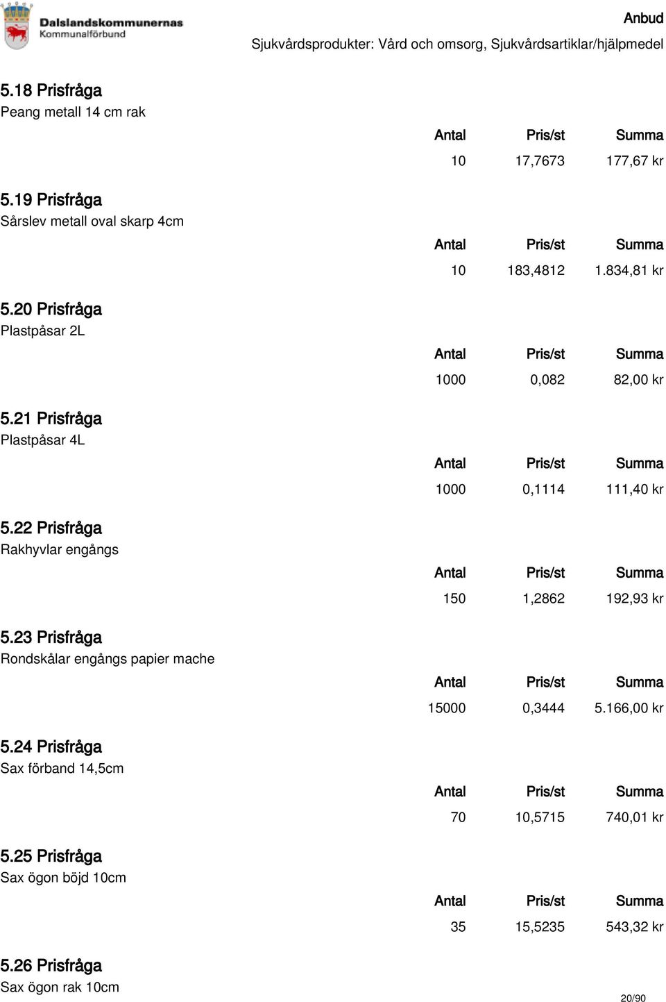 22 Prisfråga Rakhyvlar engångs 150 1,2862 192,93 kr 5.23 Prisfråga Rondskålar engångs papier mache 15000 0,3444 5.166,00 kr 5.