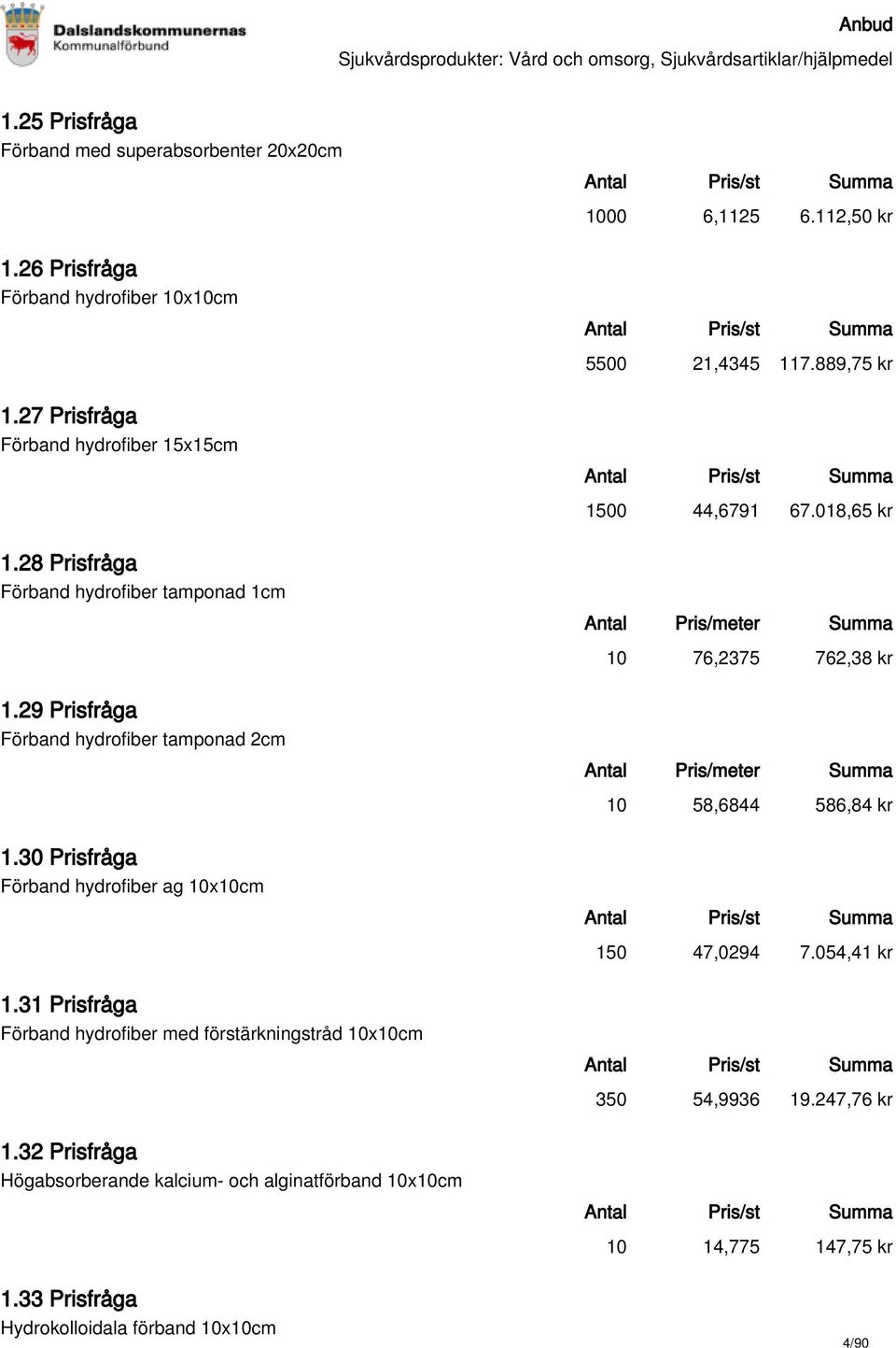 29 Prisfråga Förband hydrofiber tamponad 2cm 10 58,6844 586,84 kr 1.30 Prisfråga Förband hydrofiber ag 10x10cm 150 47,0294 7.054,41 kr 1.