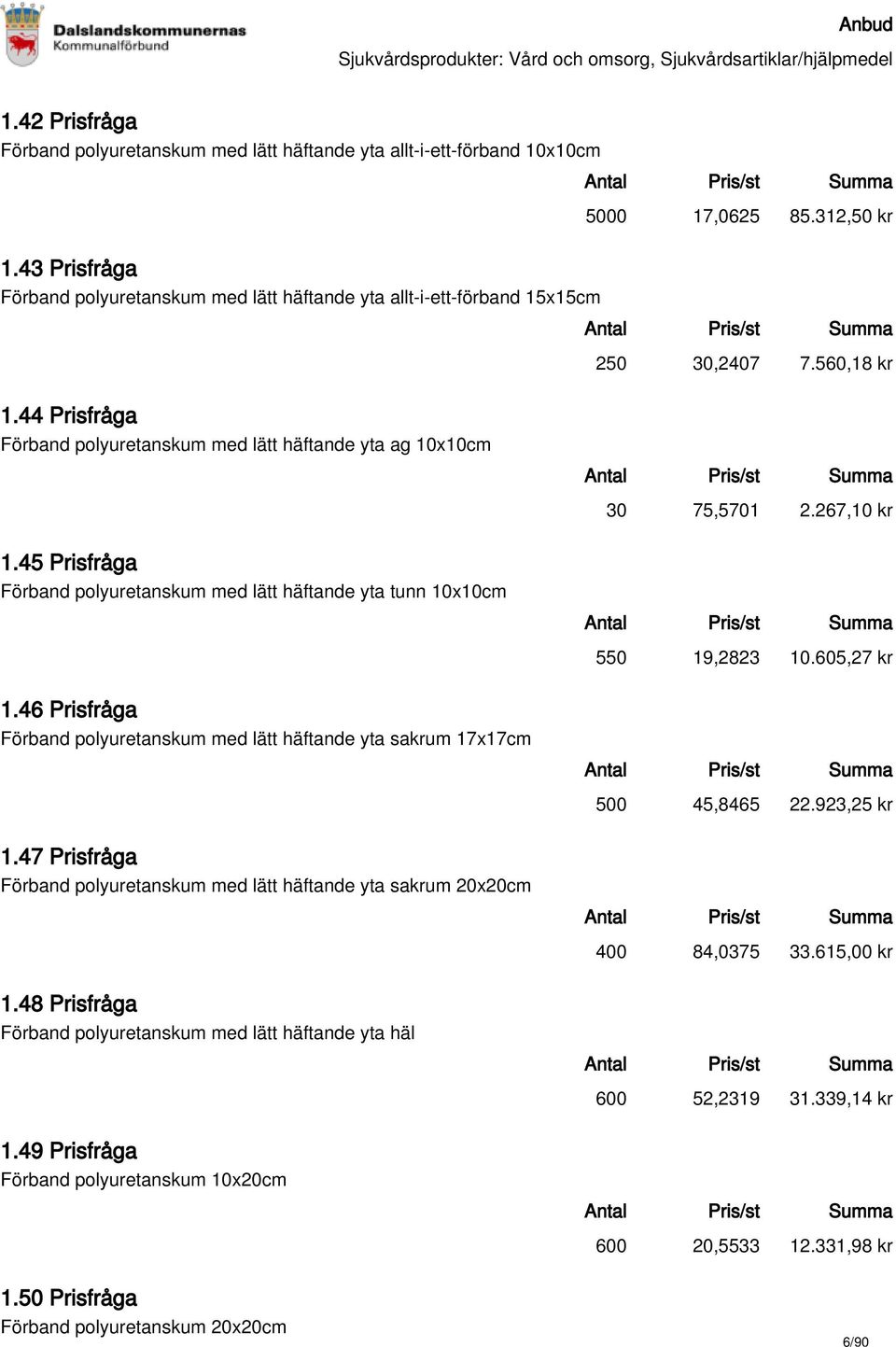 267,10 kr 1.45 Prisfråga Förband polyuretanskum med lätt häftande yta tunn 10x10cm 550 19,2823 10.605,27 kr 1.46 Prisfråga Förband polyuretanskum med lätt häftande yta sakrum 17x17cm 500 45,8465 22.