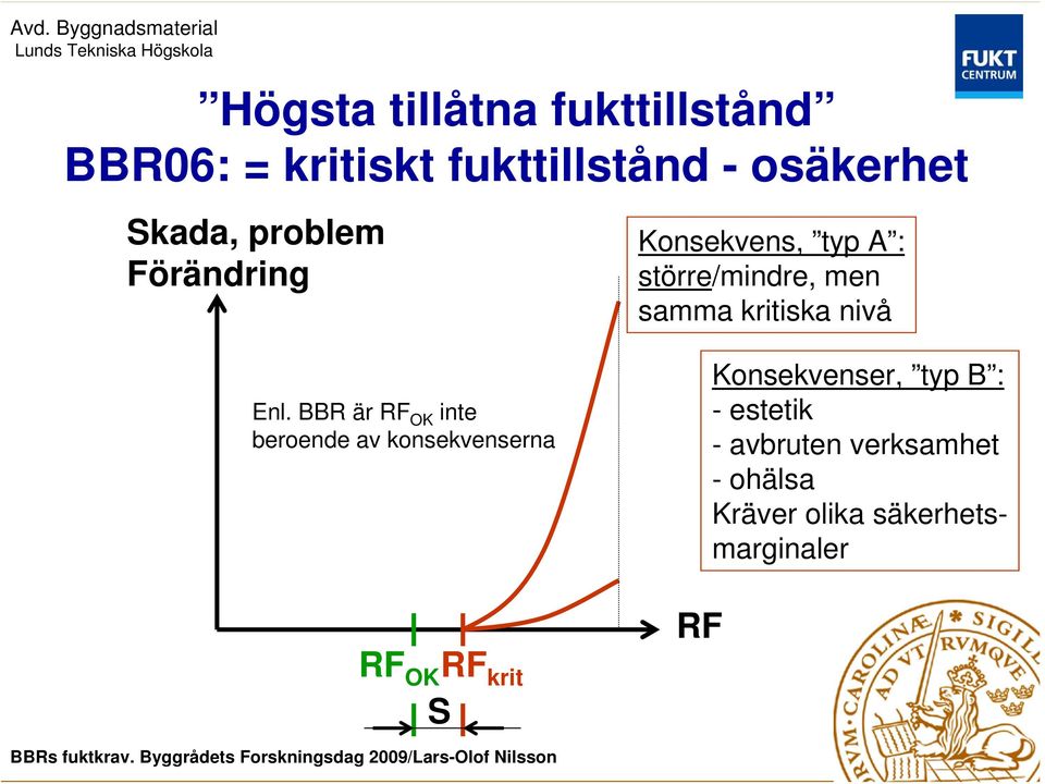 Enl. BBR är RF OK inte beroende av konsekvenserna Konsekvenser, typ B : -estetik