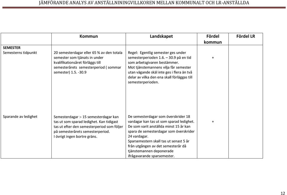 Mot tjänstemannens vilja får semester utan vägande skäl inte ges i flera än två delar av vilka den ena skall förläggas till semesterperioden.