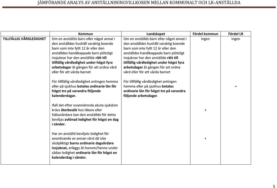 anställde rätt till tillfällig vårdledighet under högst fyra tillfällig vårdledighet under högst fyra arbetsdagar åt gången för att ordna vård arbetsdagar åt gången för att ordna eller för att vårda