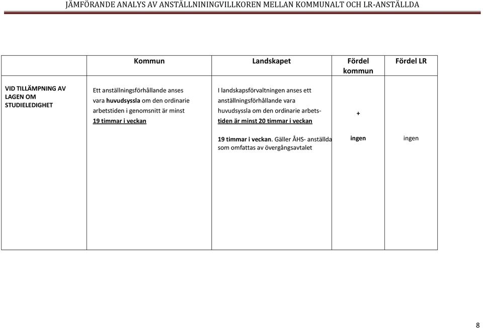 landskapsförvaltn anses ett anställningsförhållande vara huvudsyssla om den ordinarie