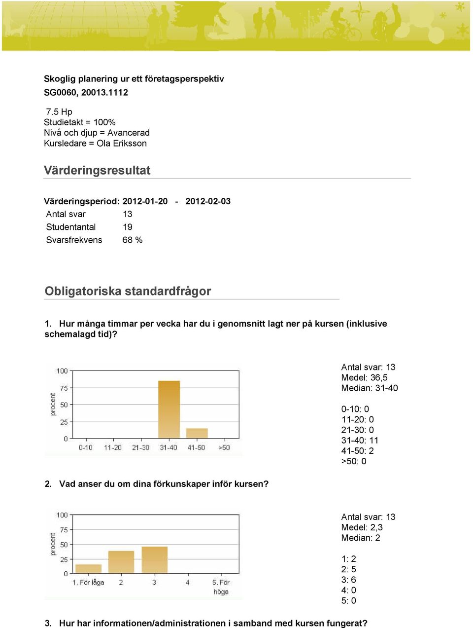 Studentantal 19 Svarsfrekvens 68 % Obligatoriska standardfrågor 1.