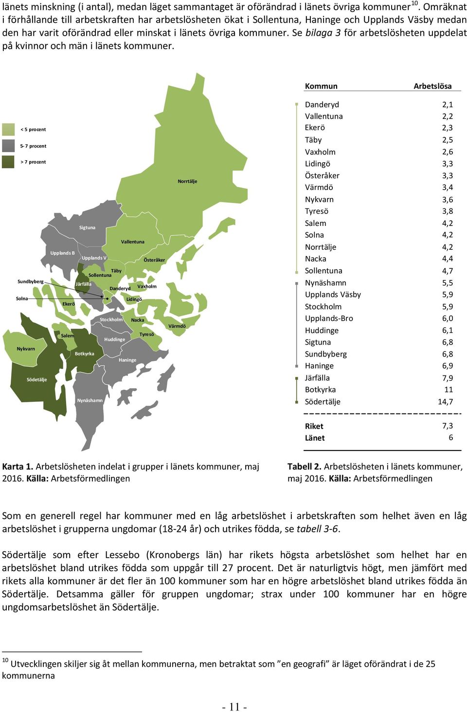 Se bilaga 3 för arbetslösheten uppdelat på kvinnor och män i länets kommuner.