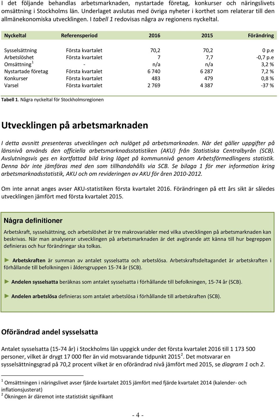 Nyckeltal Referensperiod 2016 2015 Förändring Sysselsättning Första kvartalet 70,2 70,2 0 p.e Arbetslöshet Första kvartalet 7 7,7-0,7 p.