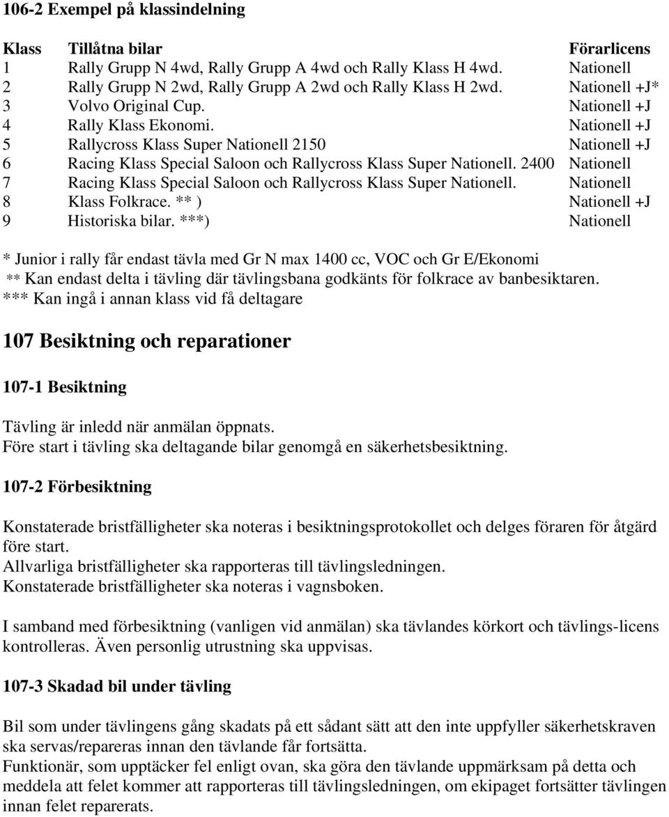 Nationell +J 5 Rallycross Klass Super Nationell 2150 Nationell +J 6 Racing Klass Special Saloon och Rallycross Klass Super Nationell.