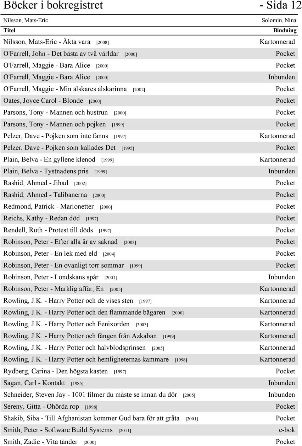 hustrun [2000] Pocket Parsons, Tony - Mannen och pojken [1999] Pocket Pelzer, Dave - Pojken som inte fanns [1997] Kartonnerad Pelzer, Dave - Pojken som kallades Det [1995] Pocket Plain, Belva - En