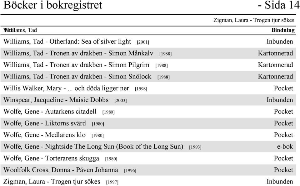 .. och döda ligger ner [1998] Pocket Winspear, Jacqueline - Maisie Dobbs [2003] Inbunden Wolfe, Gene - Autarkens citadell [1980] Pocket Wolfe, Gene - Liktorns svärd [1980] Pocket Wolfe, Gene -