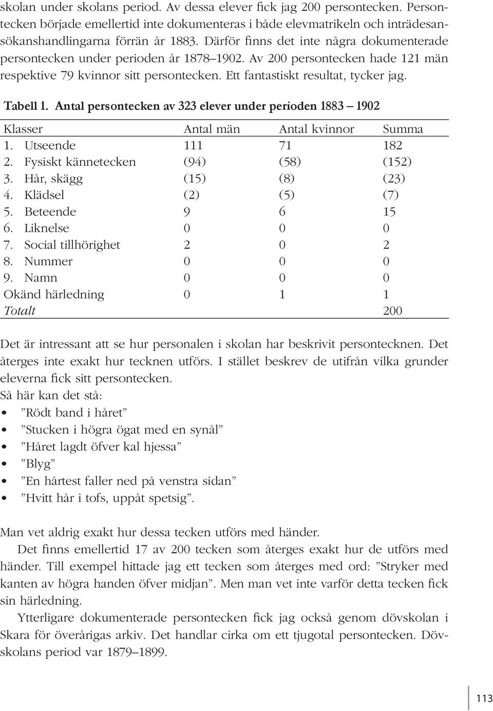 Tabell 1. Antal persontecken av 323 elever under perioden 1883 1902 Klasser Antal män Antal kvinnor Summa 1. Utseende 111 71 182 2. Fysiskt kännetecken (94) (58) (152) 3. Hår, skägg (15) (8) (23) 4.