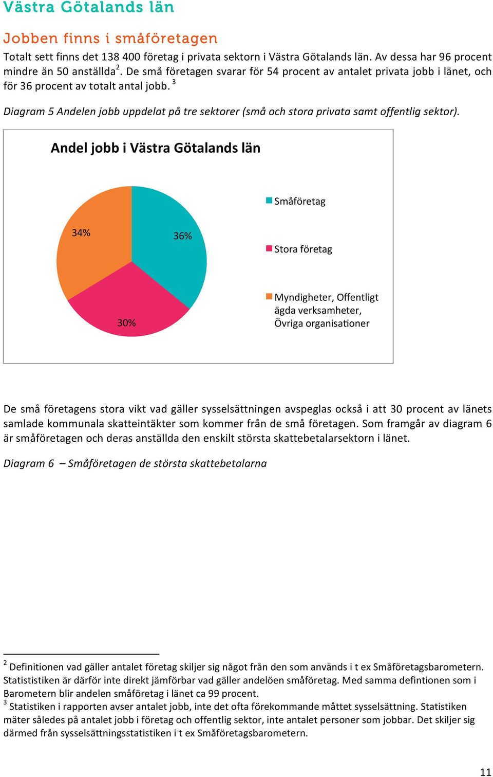 3 Diagram 5 Andelen jobb uppdelat på tre sektorer (små och stora privata samt offentlig sektor).