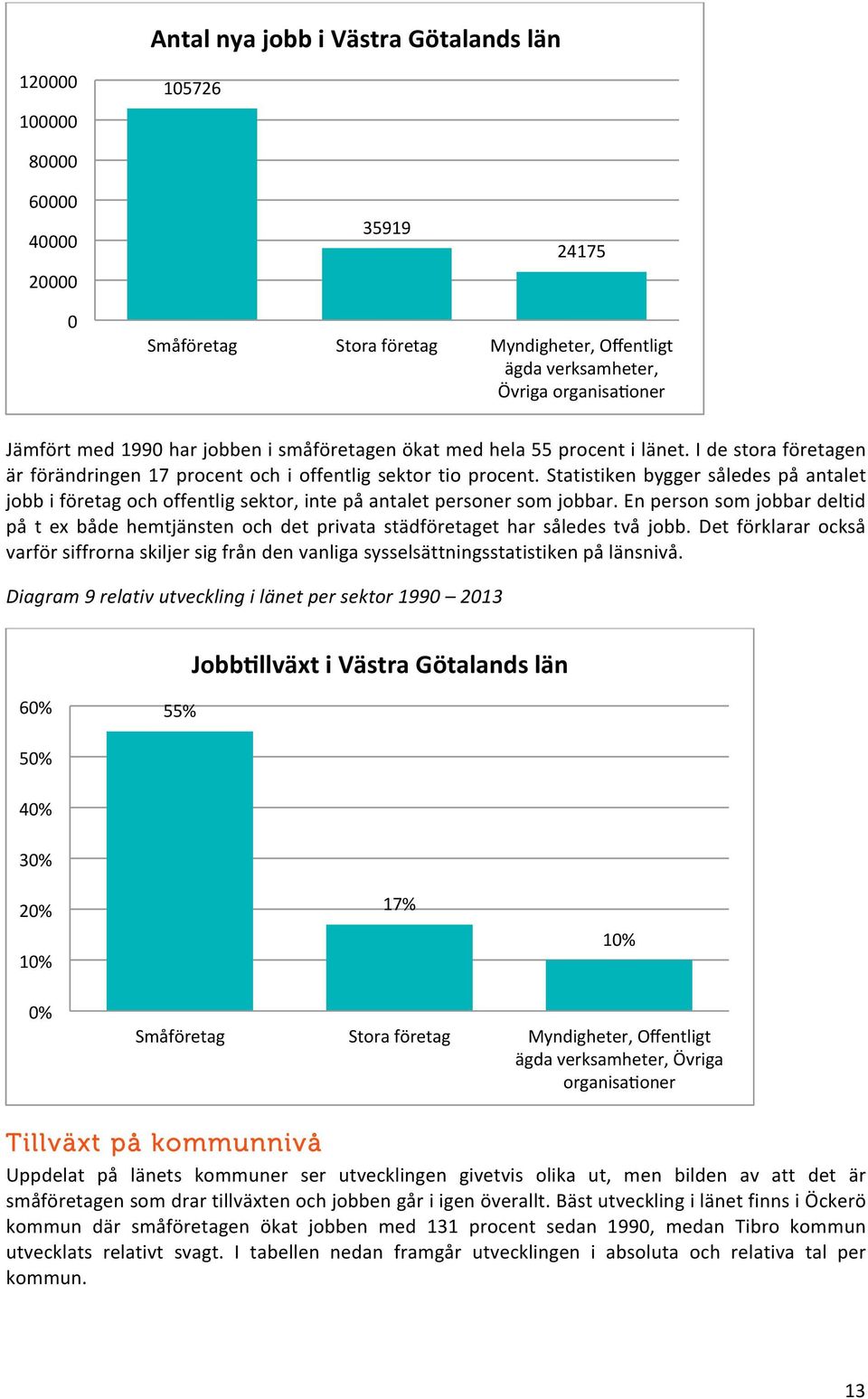 Statistiken bygger således på antalet jobb i företag och offentlig sektor, inte på antalet personer som jobbar.